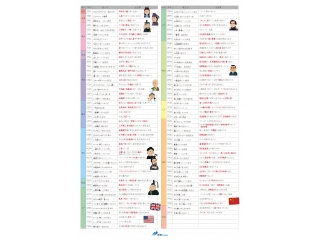 夏休みの勉強にご活用ください。(2019/8/5）